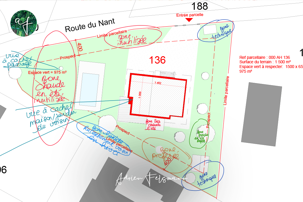 Plan des secteurs en accompagnement à la conception de jardin