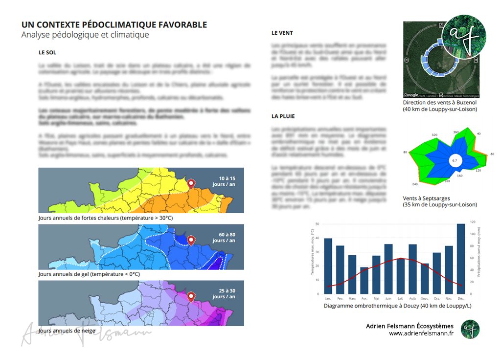Diagnostic climatique paysagisme
