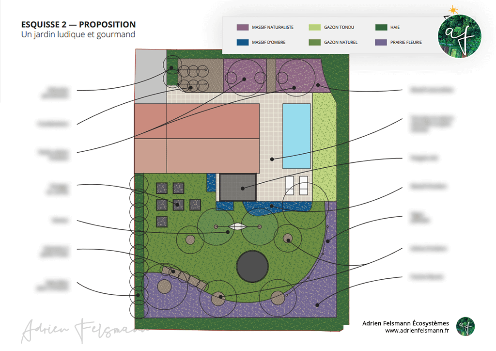 Plan de conception d'un jardin-forêt permaculturel