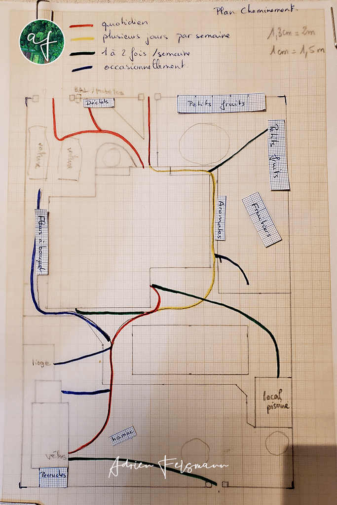 Coaching conception de jardin à distance