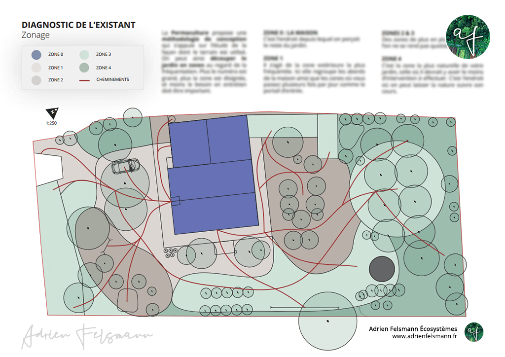 Plan des zones de permaculture